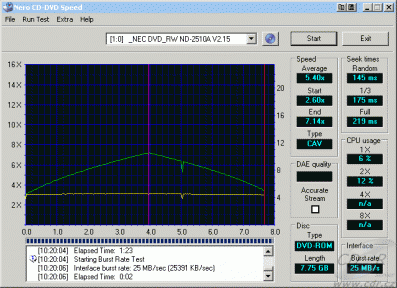 NEC ND-2510A - CDspeed čtení DVD-ROM dual layer