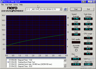 NEC ND-2510A - CDspeed čtení DVD+R data