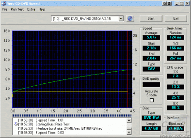 NEC ND-2510A - CDspeed čtení DVD-RW video