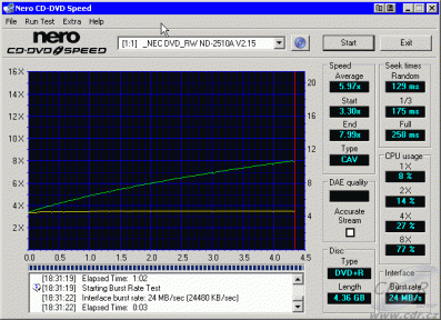 NEC ND-2510A - CDspeed čtení DVD+R video book type DVD+R