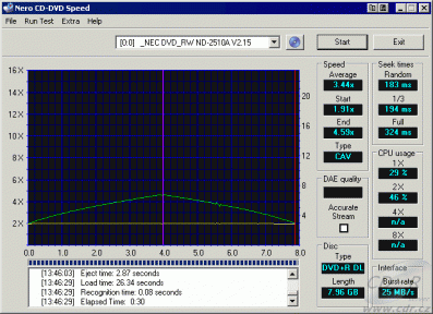 NEC ND-2510A - CDspeed čtení DVD+R DL