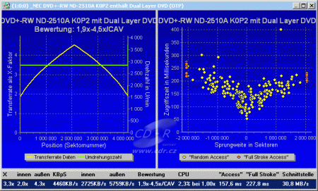 NEC @ ND-2510A - čtení DVD+R DL data