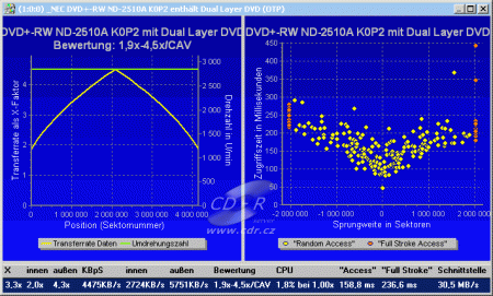 NEC @ ND-2510A - čtení DVD+R DL video