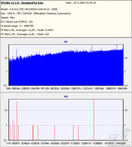 NEC @ ND-2510A - KProbe PIPO DVD-R Verbatim 8×