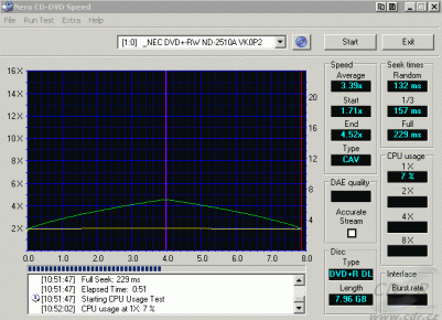 NEC @ ND-2510A - CDspeed čtení DVD+R DL