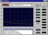 NEC NR-7700 CDspeed99 CD-R