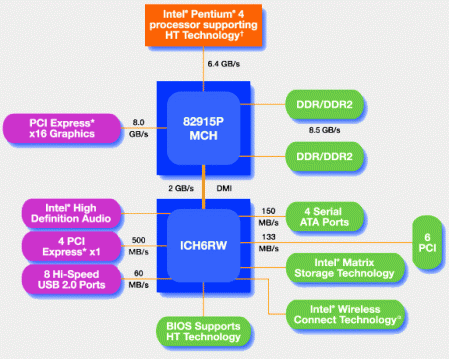 i915P