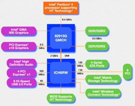 i915G