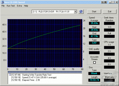 Plextor PX-712A - CDspeed zápis CD-R