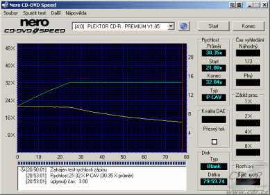 Plextor Premium - CDspeed zápis CD-RW 32× na SATA