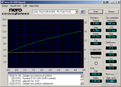 Plextor PX-712SA - CDspeed čtení DVD+R