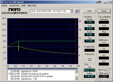 Plextor PX-712SA - CDspeed zápis DVD-R 8×