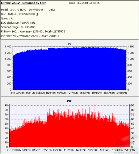 Teac DV-W58G-A - KProbe DVD+R 4× Sky