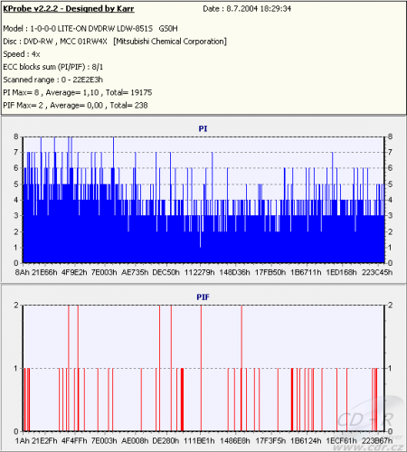 Plextor PX-712SA - KProbe DVD-RW 4× Verbatim