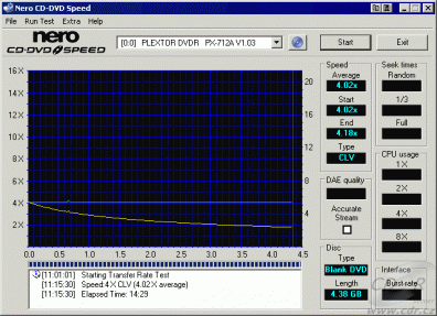 Plextor PX-712A - CDspeed zápis DVD-RW