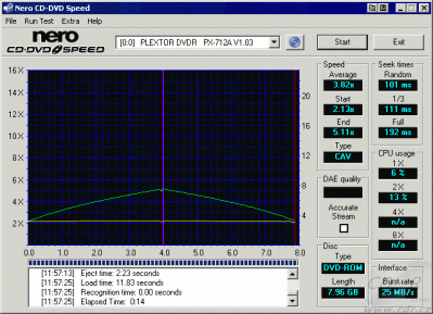 Plextor PX-712A - CDspeed čtení DVD+R DL