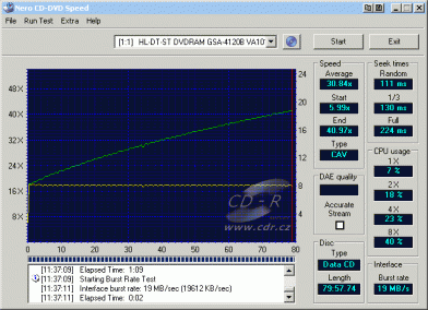 LG GSA-4120B - CDspeed čtení CD-R