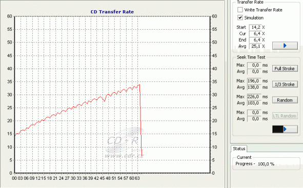 LG GSA-4120B - CDspeed čtení CD-RW s MRW