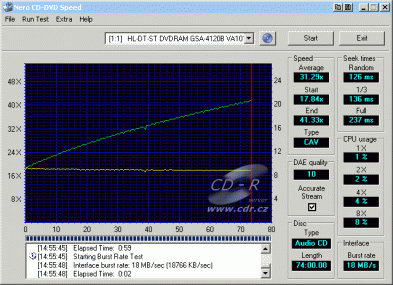 LG GSA-4120B - CDspeed čtení CD-DA lisované