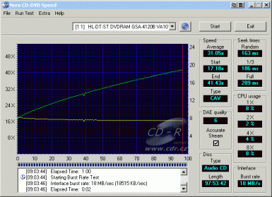 LG GSA-4120B - CDspeed čtení CD-DA 99 min.