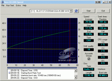 LG GSA-4120B - CDspeed čtení CD-DA s CDS100