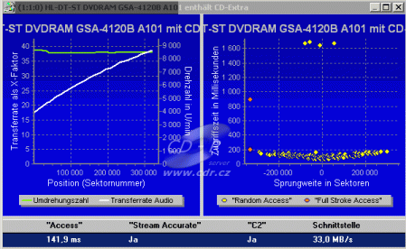 LG GSA-4120B - CDspeed čtení CD-DA s Key2Audio