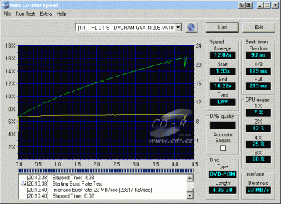 LG GSA-4120B CDspeed čtení DVD-ROM