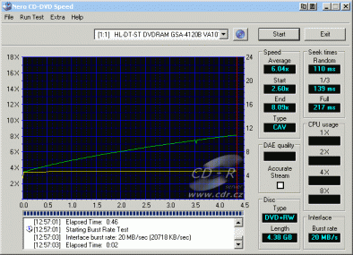 LG GSA-4120B CDspeed čtení DVD+RW Video