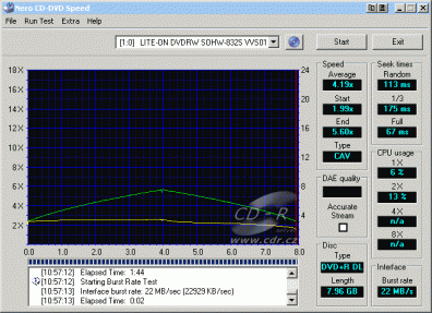 Liteon SOHW-832 CDspeed čtení DVD+R DL zapsané LG GSA-4120B