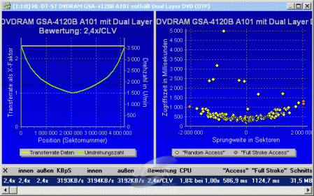 LG GSA-4120B DVD Benchmark čtení DVD+R DL Video BookType DVD+R D