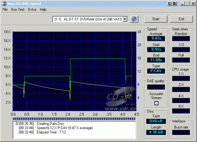 LG GSA-4120B CDspeed zápis DVD+R