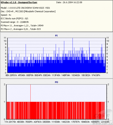 LG GSA-4120B -KProbe PIPO DVD+R Verbatim 8×