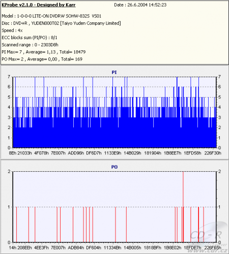 LG GSA-4120B - KProbe PIPO DVD+R Plextor 8×, zápis 12×