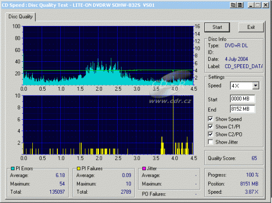 LG GSA-4120B - CDspeed PIPO DVD+R DL Verbatim 2,4×