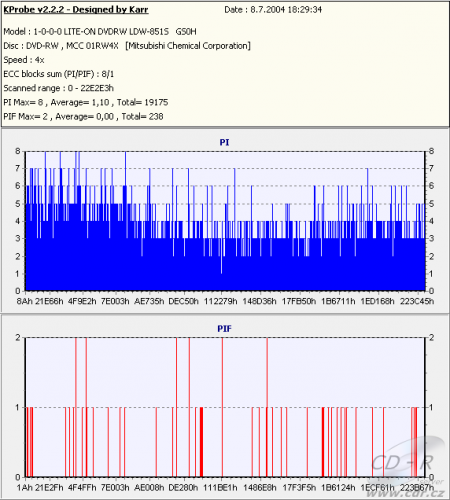 Plextor PX712A - KProbe DVD-RW 4× firmware 1.03