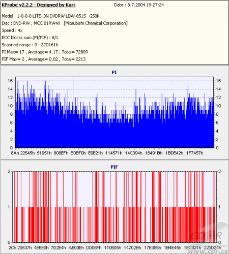 LiteOn 851S - KProbe DVD-RW 4×, zápis 2× fw GS0K