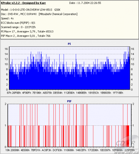 LG GSA-4081B - KProbe DVD-RW 4×, zápis 2× fw A101