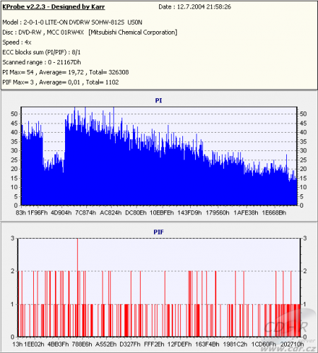 LiteOn 812S - KProbe DVD-RW 4× přepsaná data firmware US0N