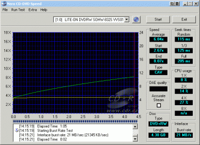 Yakumo Record Master XL - CDspeed čtení vypáleného DVD+RW