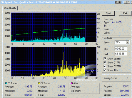 LiteOn SOHW-832S - CDspeed CD quality check