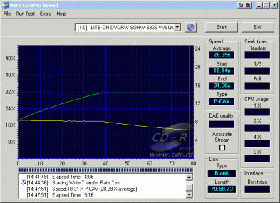 LiteOn SOHW-832S - CDspeed zápis CD-R 32×