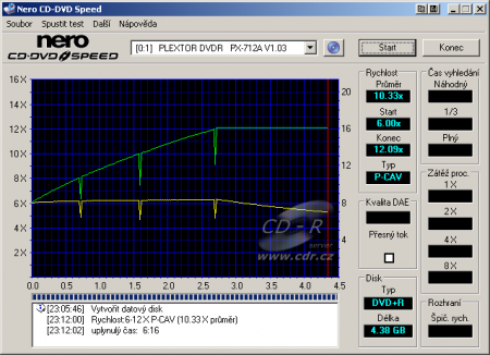 Plextor PX-712A - CDspeed zápis DVD+R 12× P-CAV