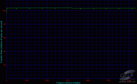 Adaptec, 8 HDD, RAID 10 - Disk Transfer Rate