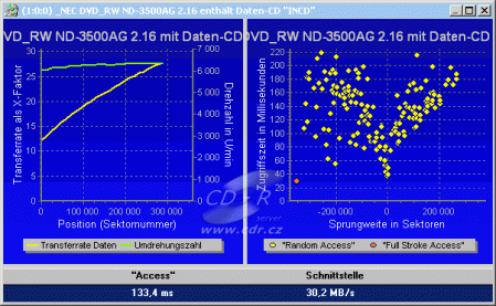 NEC ND-3500A - Benchmark čtení CD-RW s MRW