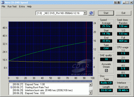 NEC ND-3500A - CDspeed čtení CD-DA 99 min