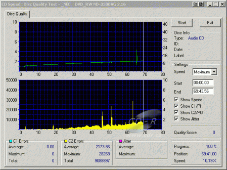 NEC ND-3500A - CDspeed CD quality check