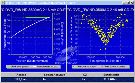 NEC ND-3500A - CDspeed čtení CD-DA s Key2Audio