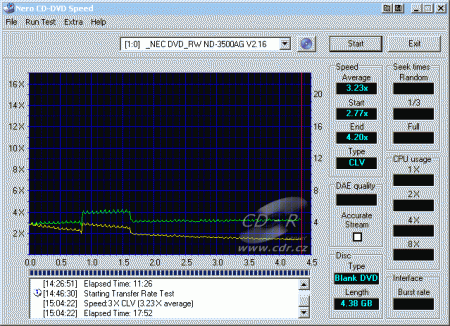 NEC ND-3500A - CDspeed zápis DVD-R TY 4×