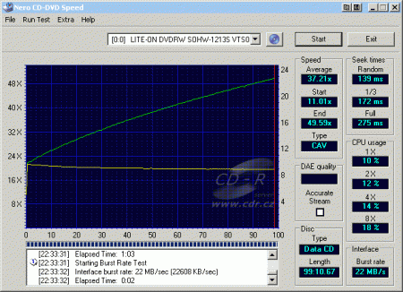 LiteOn SOHW-1213S - CDspeed čtení CD-R 99 min.