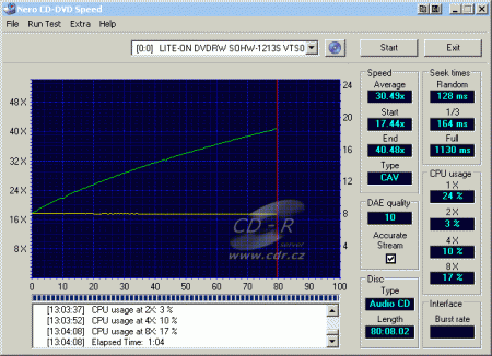 LiteOn SOHW-1213S - CDspeed čtení CD-DA vypálené